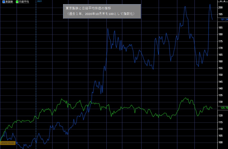 インフレと株価の関係を探る インフレ耐性の強い銘柄は 点検 資産配分 為替 金利 Quick Money World