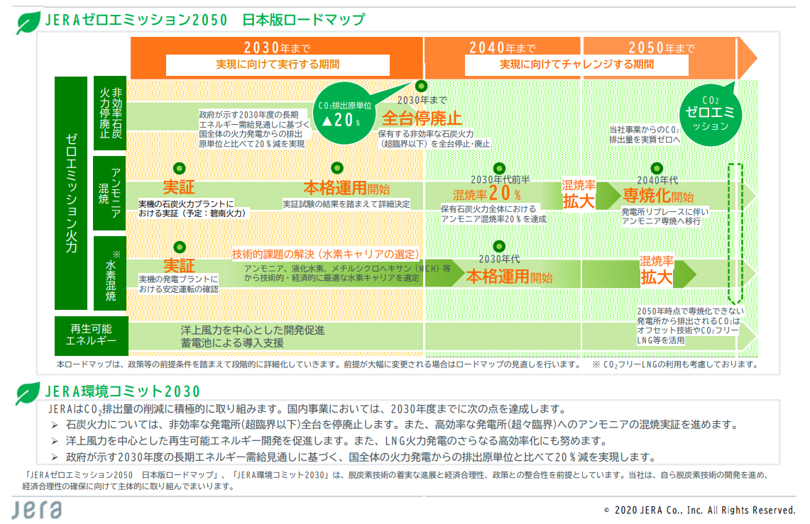 ※JERAゼロエミッション2050　日本版ロードマップ
