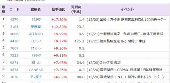 ｓｊｉ 2315 の記事 ニュース一覧 Quick Money World 株式投資 マーケット 金融情報の総合サイト