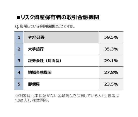 営業担当のアフターフォロー、９割近くが「満足」（個人意識調査⑤