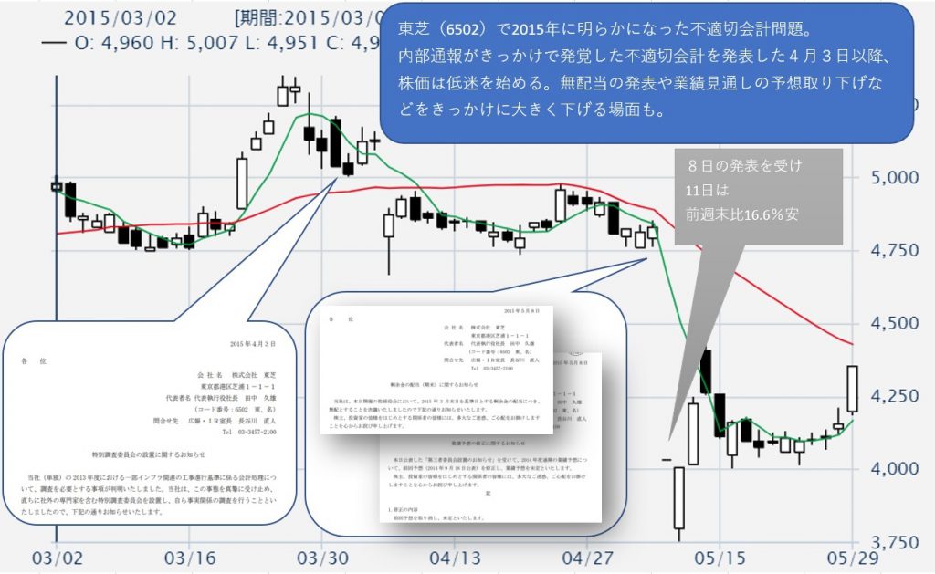 東芝による不正会計事案