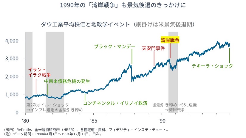 地政学リスク イベントの一覧と そこからわかること フィデリティ投信 重見吉徳氏 Quick Money World