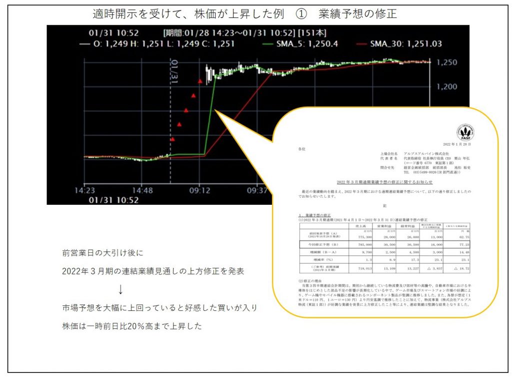 適時開示を受けて株価が上昇した例　①　業績予想の修正