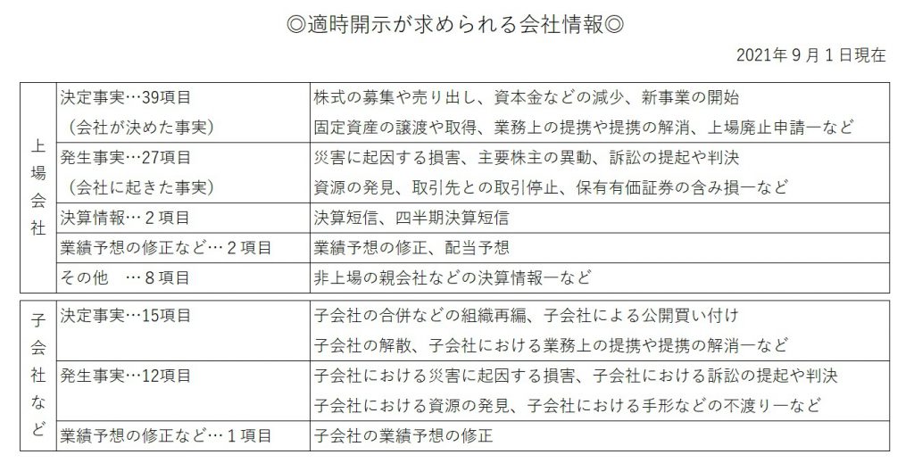 適時開示が求められる会社情報