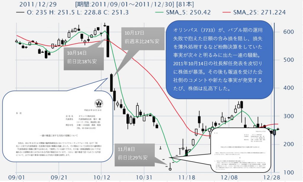 オリンパスによる粉飾決算事案