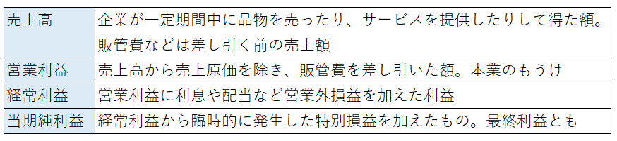 決算短信とは？ 初心者がまず見るべきポイントや発表タイミングを解説