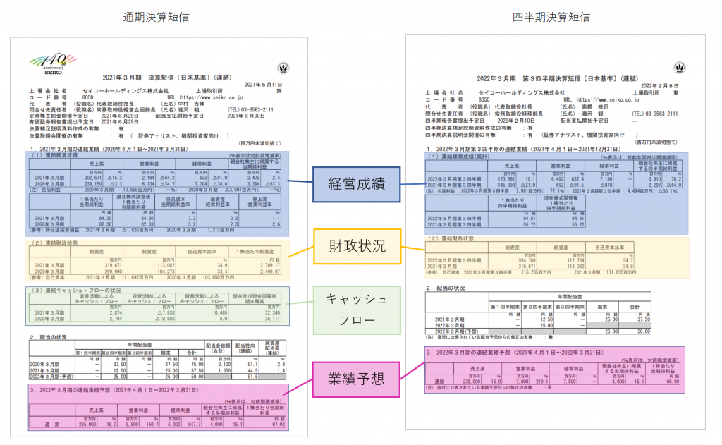 決算短信の読み方