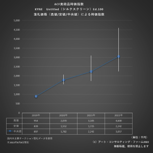 ACF美術品時価指数