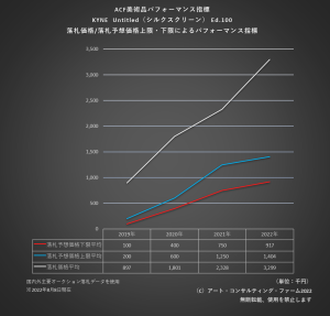 ACF美術品パフォーマンス指標