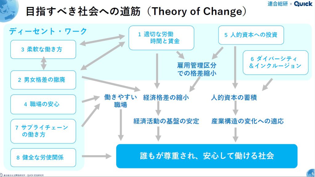 ※図２　JD8のTheory of Change