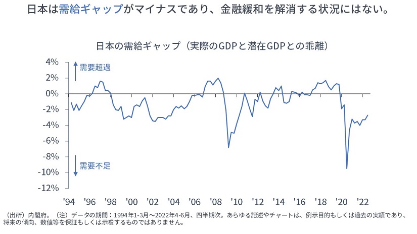 日本の需給ギャップ