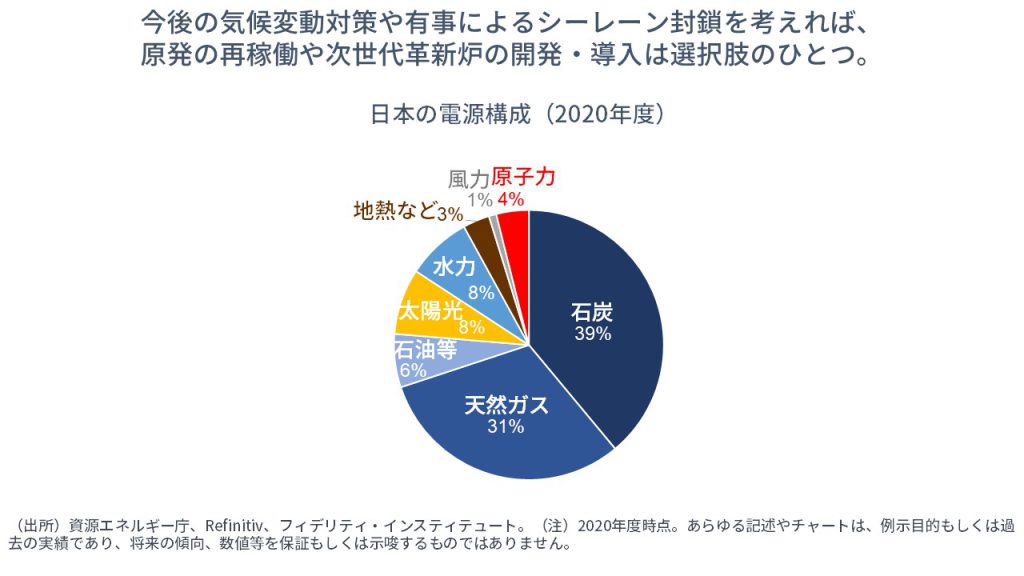 日本の電源構成