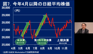 2023年の相場展望と投資戦略、データが語る明暗逆転のシナリオ（日本株