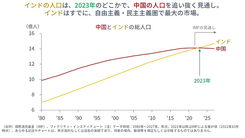 ※インドと中国の人口推移