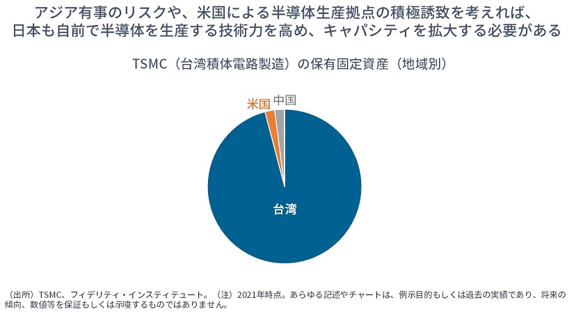 ※TSMC（台湾積体電路製造）の保有固定資産（地域別）