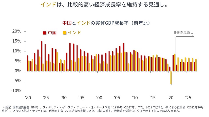 ※中国とインドの実質GDP成長率（前年比）