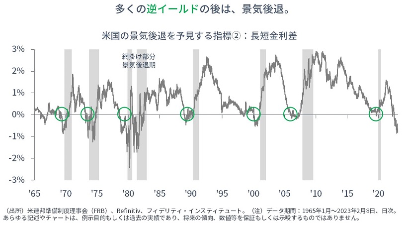 ※長短金利差