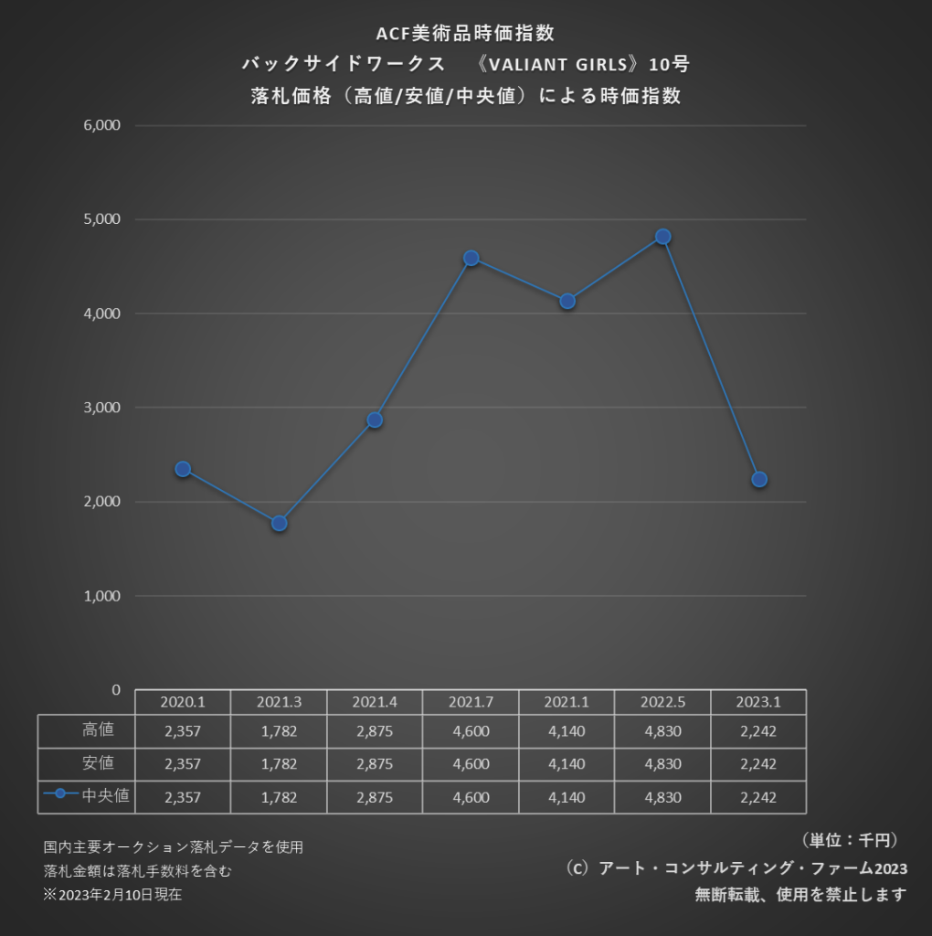 ※ACF美術品時価指数