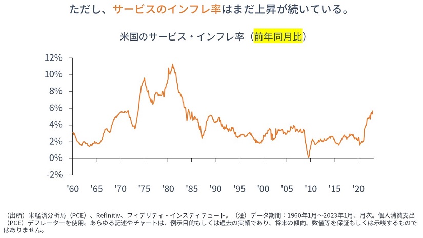 ※米国のサービスインフレ率