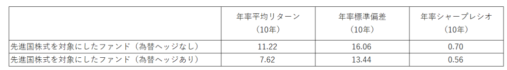 全ファンド対象の例