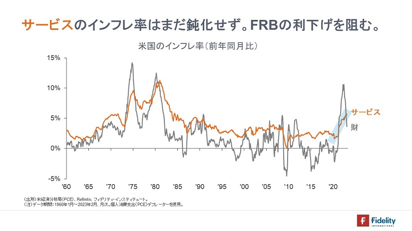 ※米国のインフレ率