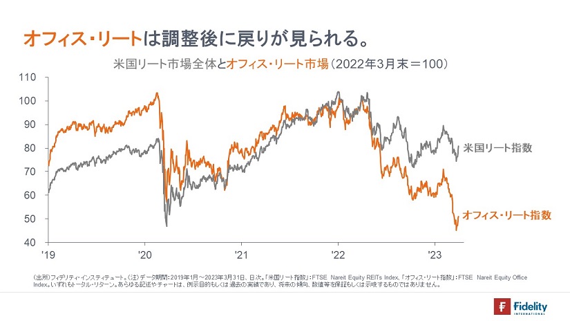 ※米国リート市場全体とオフィス・リート市場