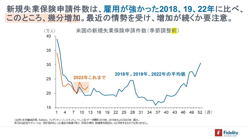 ※米国の新規失業保険申請件数