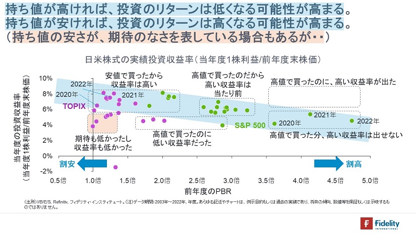 ※日米株式の実績投資収益率