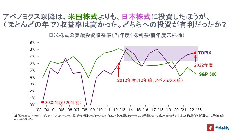 ※日米株式の実績投資収益率