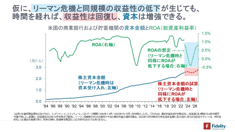 ※米国の商業銀行および貯蓄機関の資本金額とROA（総資産利益率）