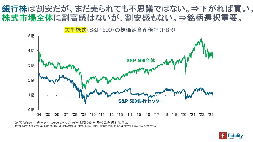 ※大型株式（S&P500）の株価純資産倍率（PBR）