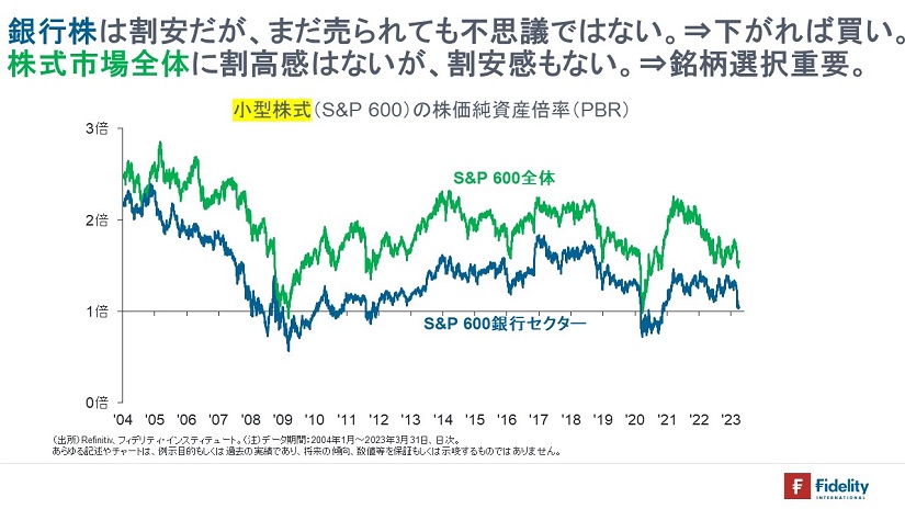 ※小型株式（S&P600）の株価純資産倍率（PBR）