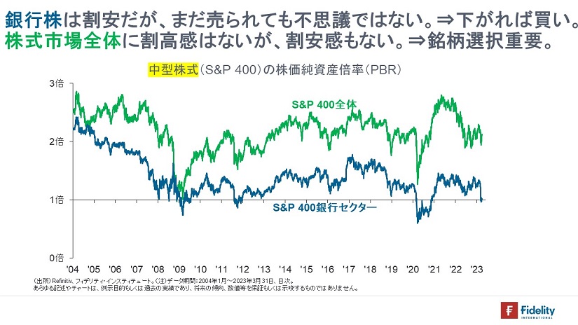 ※中型株式（S&P400）の株価純資産倍率（PBR）