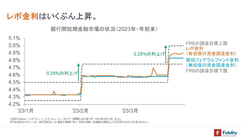 ※銀行間短期金融市場の状況