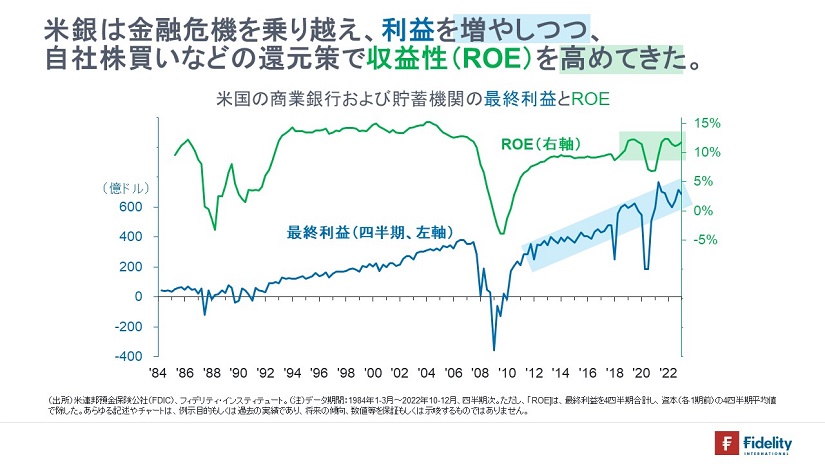 ※米国の商業銀行および貯蓄機関の最終利益とROE