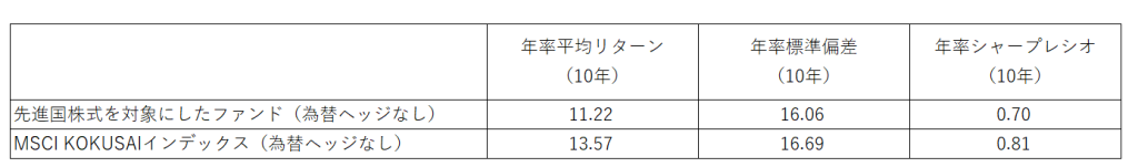 全ファンドとインデックスの比較