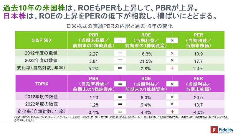 ※日米株式の実績PBRの内訳と過去10年の変化