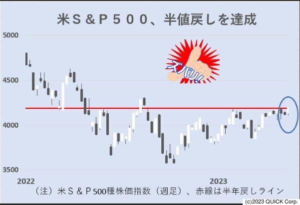 最先端 日興フロッギー 【値下しました】ズバリ株式投資 本