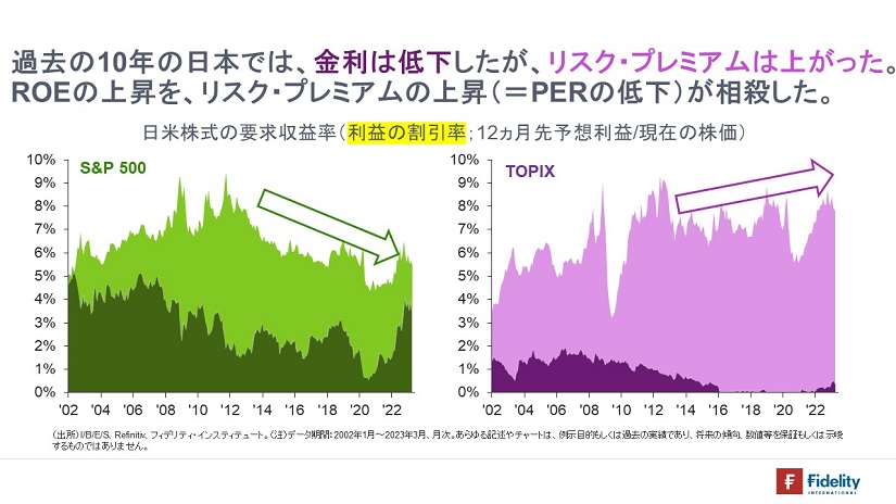 ※日米株式の要求収益率
