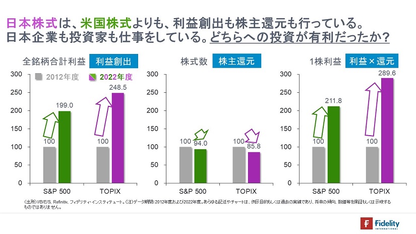 ※日米株式の全銘柄合計利益、株式数、１株利益の比較