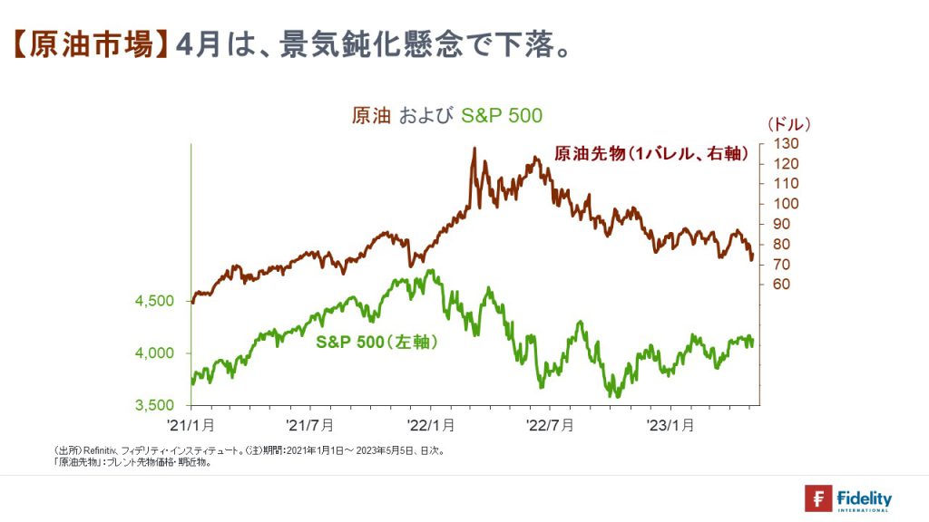 ※原油およびS&P500