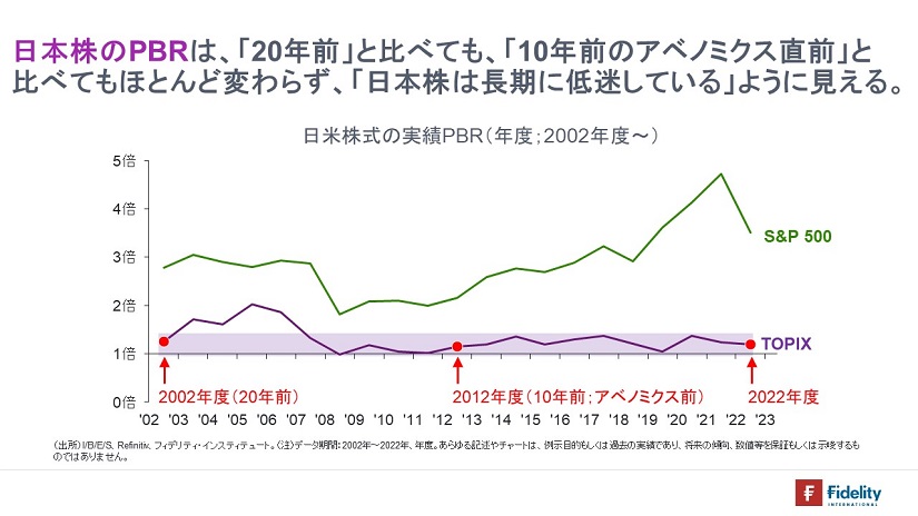 ※日米株式の実績PBR（2002年度～）