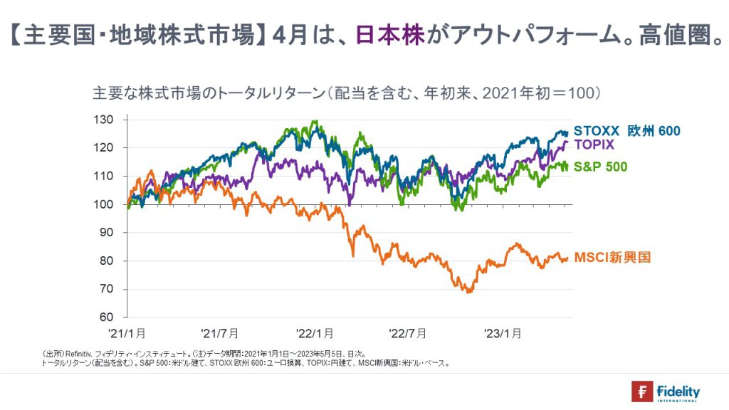 ※主要な株式市場のトータルリターン（配当を含む、2021年初を100として指数化）