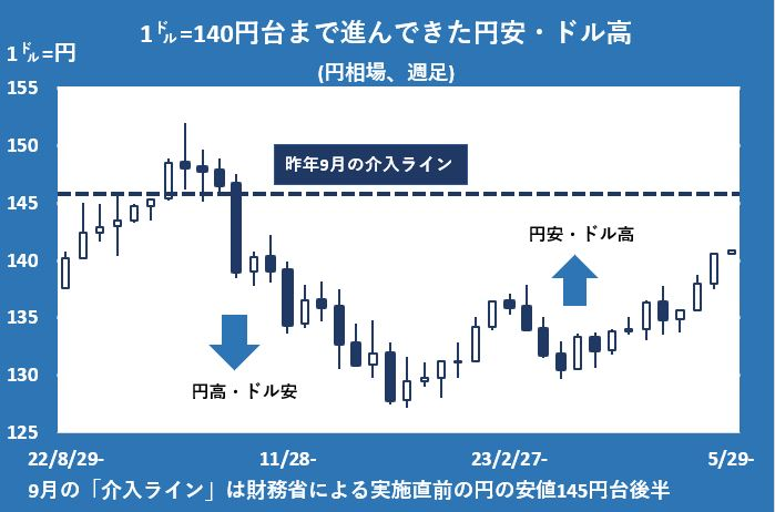 村上誠一郎 国会議員