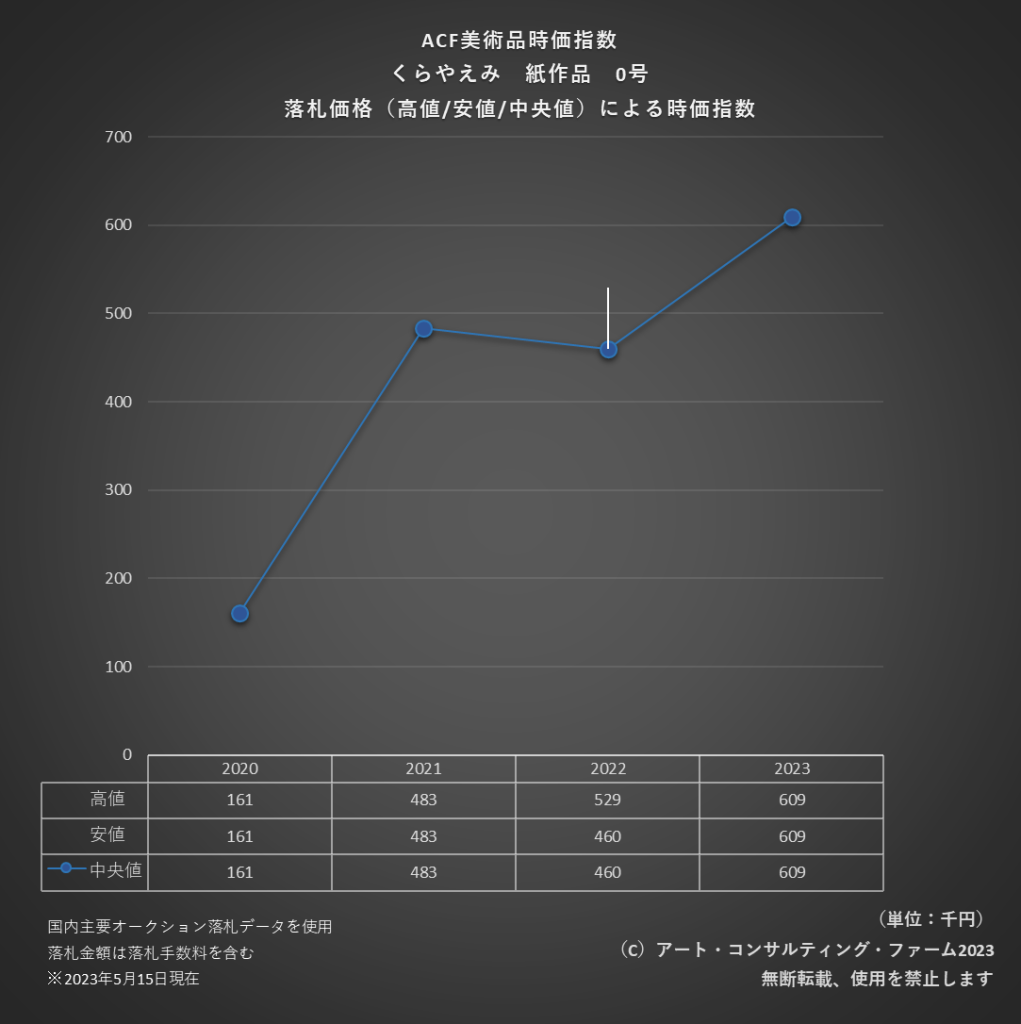 ACF美術品時価指数