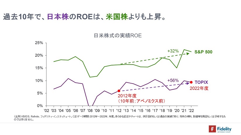 ※日米株式の実績ROE
