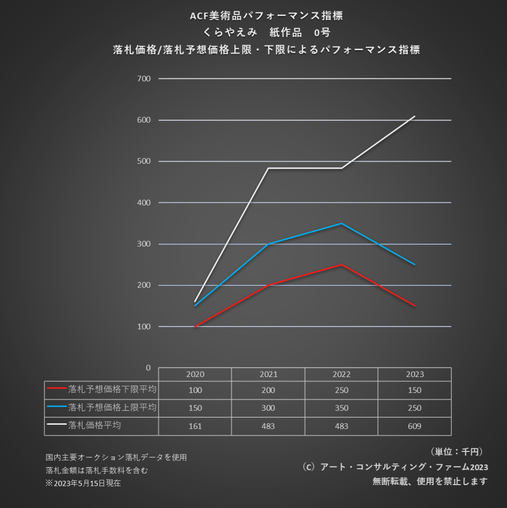 ACF美術品パフォーマンス指標