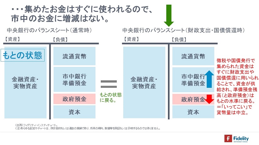 ※中央銀行のバランスシート