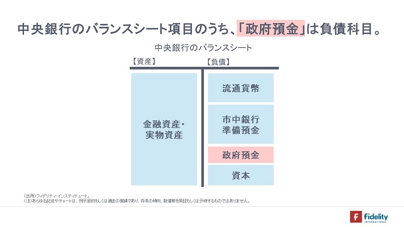 ※中央銀行のバランスシート