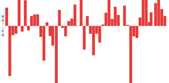 海外投資家の売買動向（現物株と先物の合計）